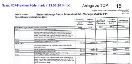 Kommunalpolitik. Initiative „Transparenz2.0“